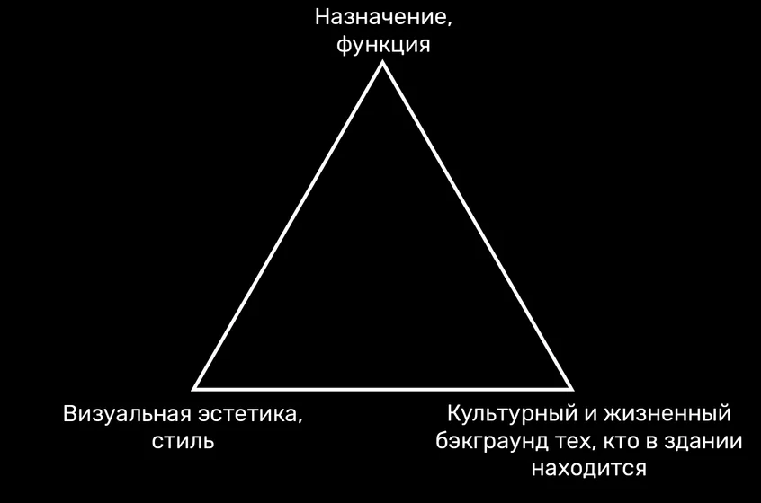 Как рисовать дома и здания 