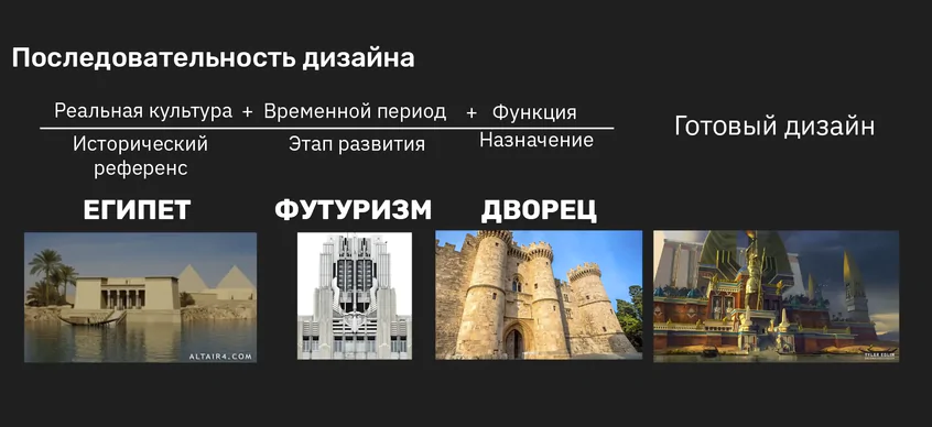 Как рисовать дома и здания 